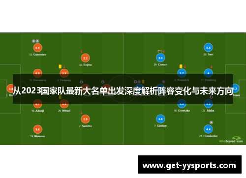 从2023国家队最新大名单出发深度解析阵容变化与未来方向 从2023国家队最新大名单出发深度解析阵容变化与未来方向