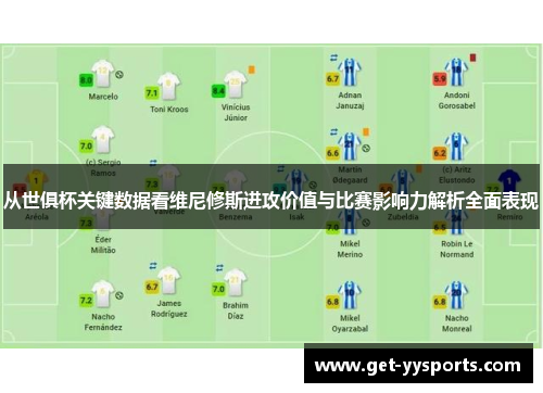 从世俱杯关键数据看维尼修斯进攻价值与比赛影响力解析全面表现