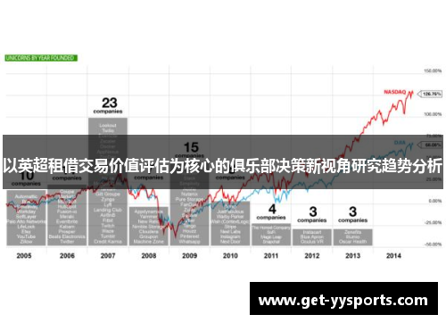 以英超租借交易价值评估为核心的俱乐部决策新视角研究趋势分析