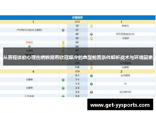 从赛程体能心理伤病数据看欧冠爆冷的典型前置条件解析战术与环境因素 从赛程体能心理伤病数据看欧冠爆冷的典型前置条件解析战术与环境因素