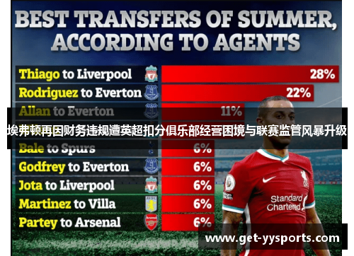 埃弗顿再因财务违规遭英超扣分俱乐部经营困境与联赛监管风暴升级 埃弗顿再因财务违规遭英超扣分俱乐部经营困境与联赛监管风暴升级