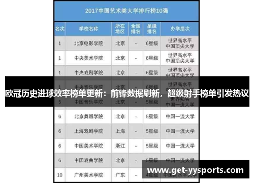 欧冠历史进球效率榜单更新：前锋数据刷新，超级射手榜单引发热议