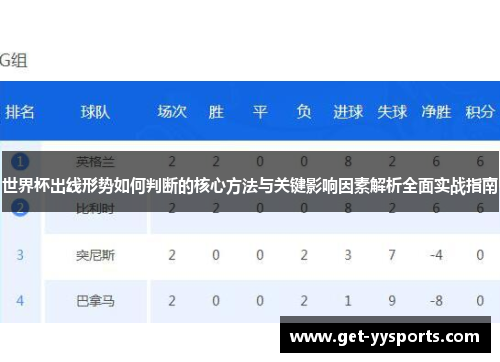世界杯出线形势如何判断的核心方法与关键影响因素解析全面实战指南