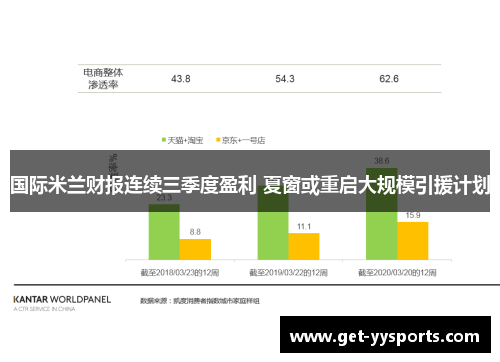 国际米兰财报连续三季度盈利 夏窗或重启大规模引援计划