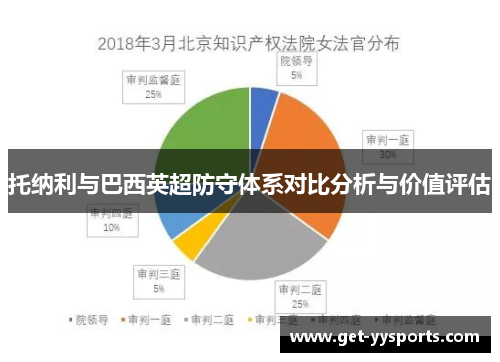 托纳利与巴西英超防守体系对比分析与价值评估