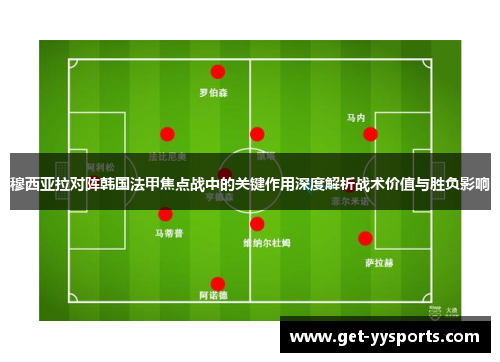 穆西亚拉对阵韩国法甲焦点战中的关键作用深度解析战术价值与胜负影响