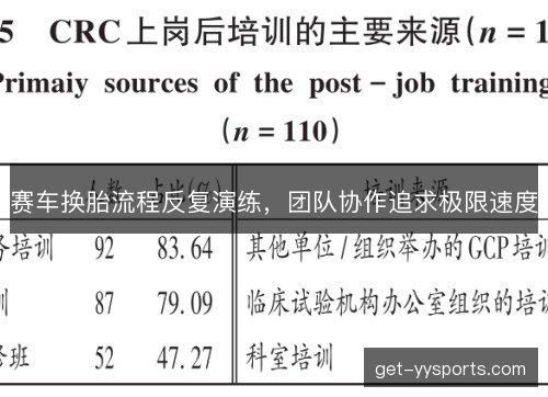 赛车换胎流程反复演练，团队协作追求极限速度