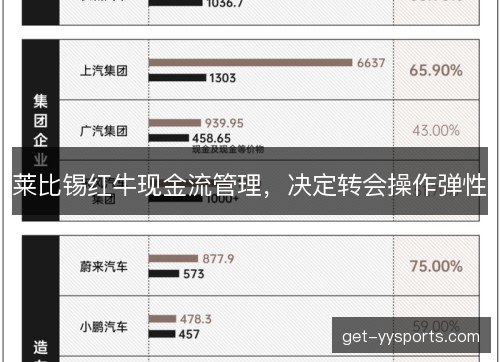 莱比锡红牛现金流管理，决定转会操作弹性